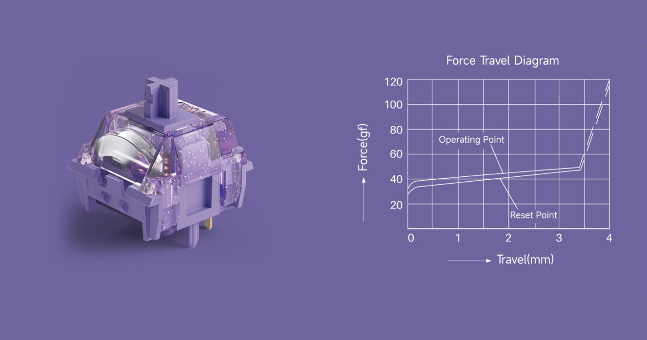 Akko Starlit Lubed Switch