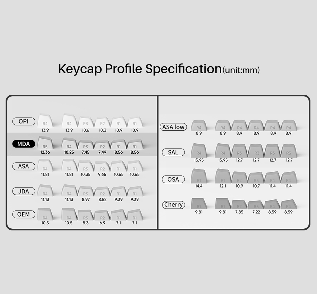 AKKO BOW (Black on White) MDA Keycap Set