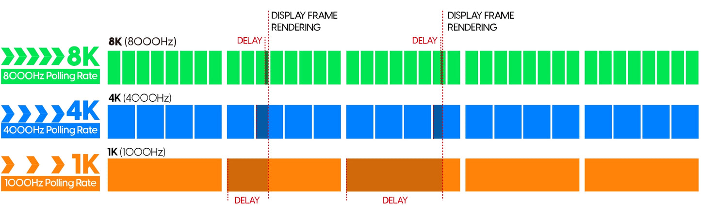 Pulsar 8K Wireless Dongle for Compatible Pulsar Mice