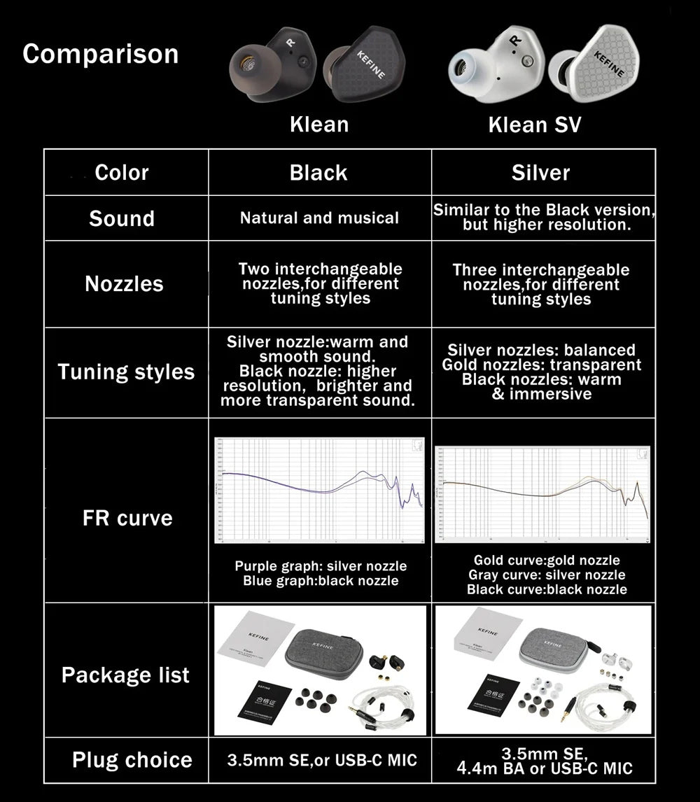 Kefine Klean SV 10mm Dynamic Driver In-Ear Earphone
