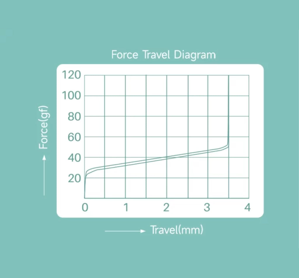 Akko AstroAim Magnetic Switch