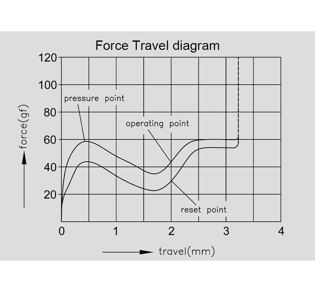 Akko Penguin Pro (Silent) Switches
