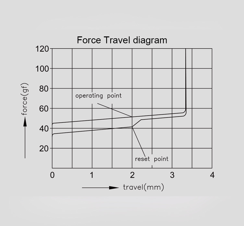 Akko Fairy Pro (Silent) Switches