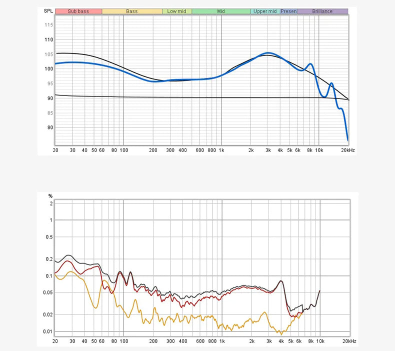 Truthear x Crinacle ZERO: RED Dual Dynamic Drivers In-Ear Headphone