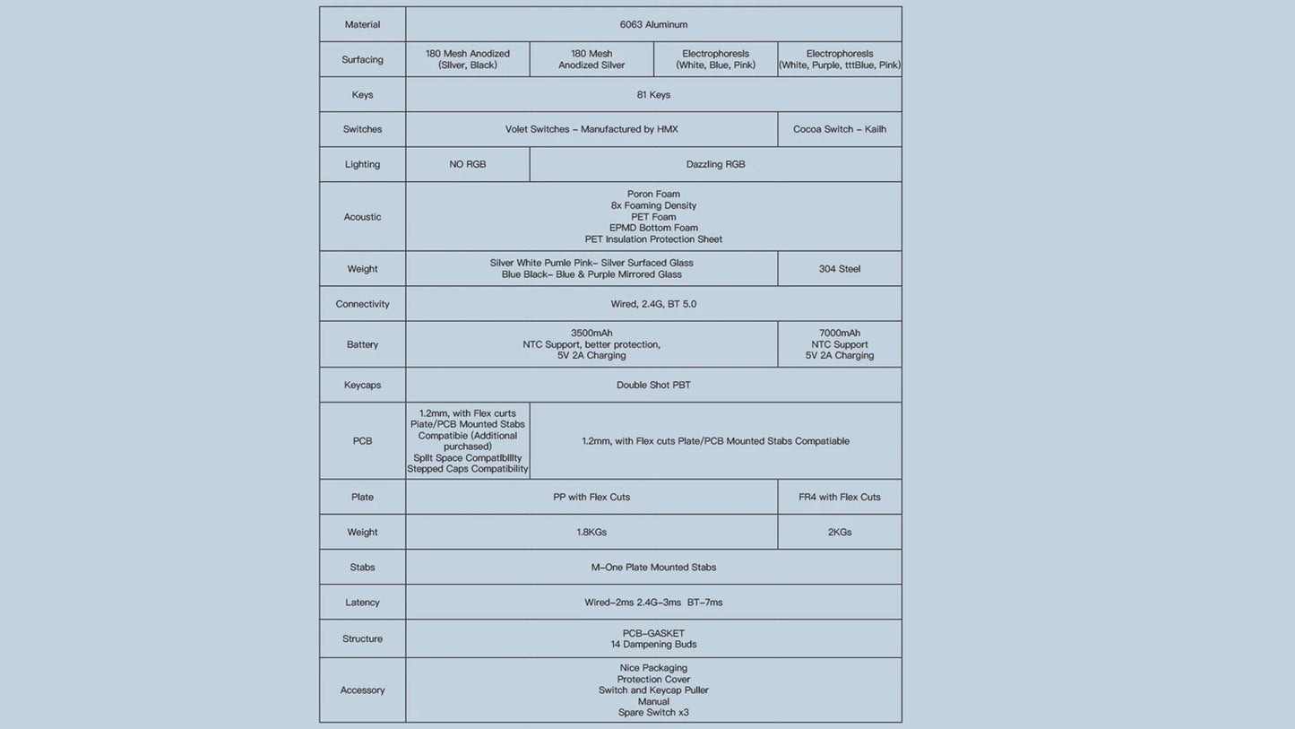 Wobkey Rainy 75 Pro Wireless Keyboard