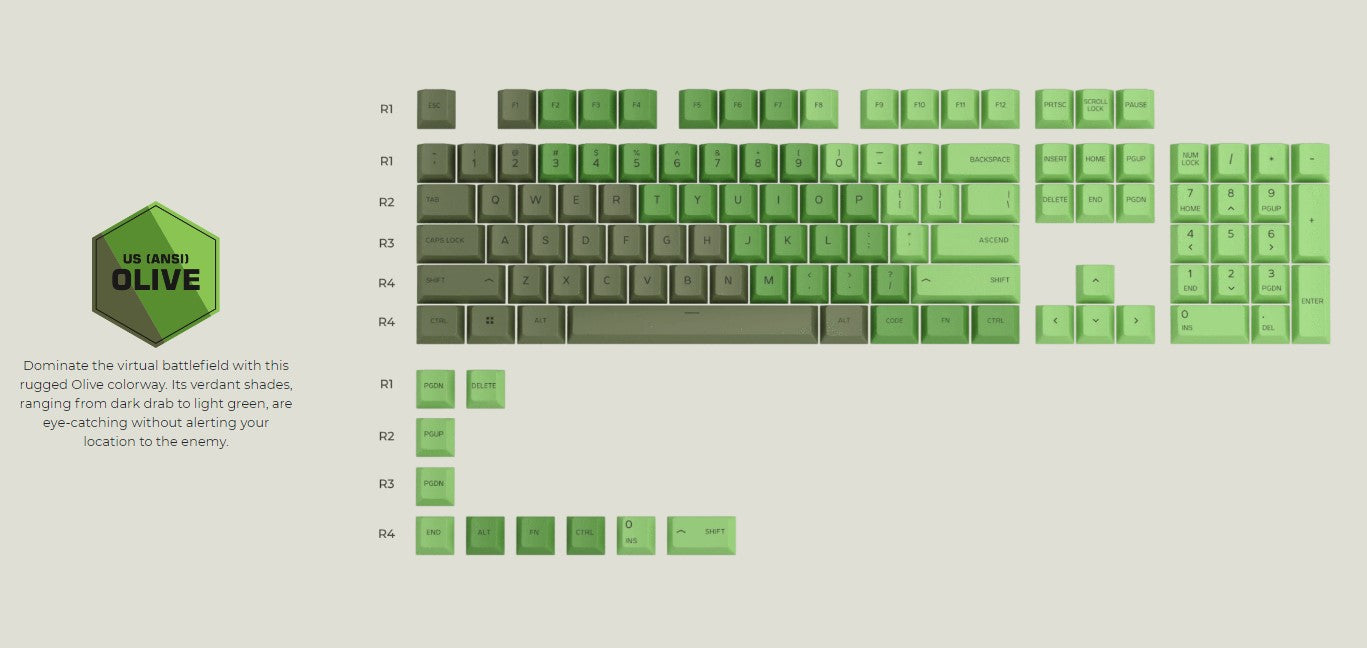Glorious Gpbt Keycaps