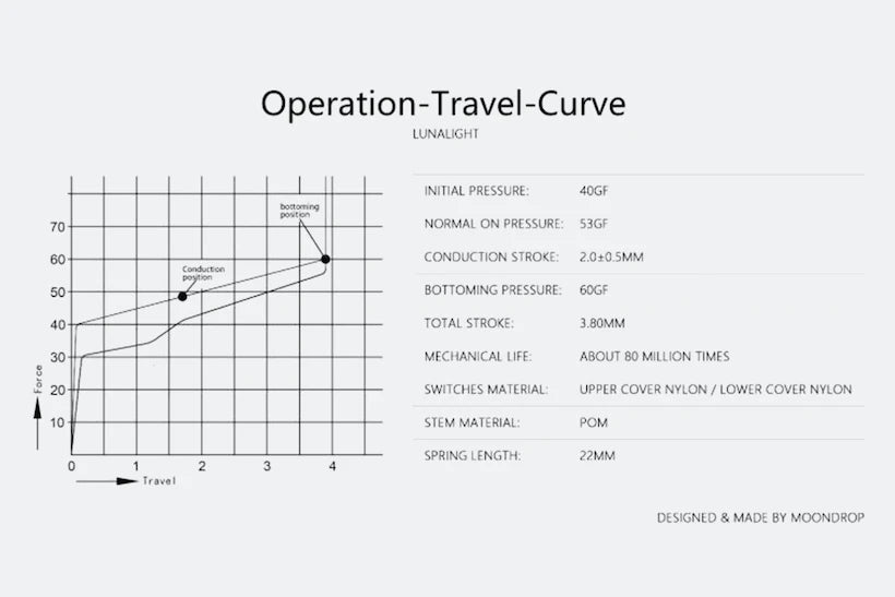 Moondrop x G-Square Mechanical Switches