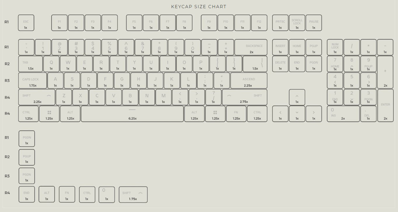 Glorious Gpbt Keycaps