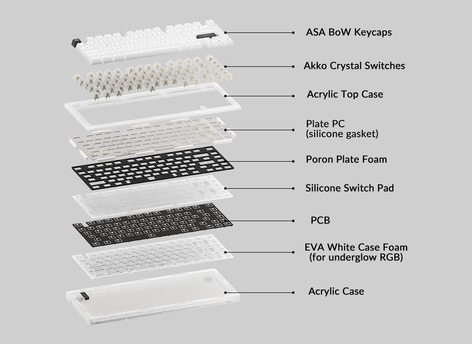 Akko ACR Pro 75 Keyboard Bundle