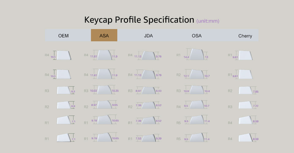 Akko Very Peri Periwinkle Keycap Set