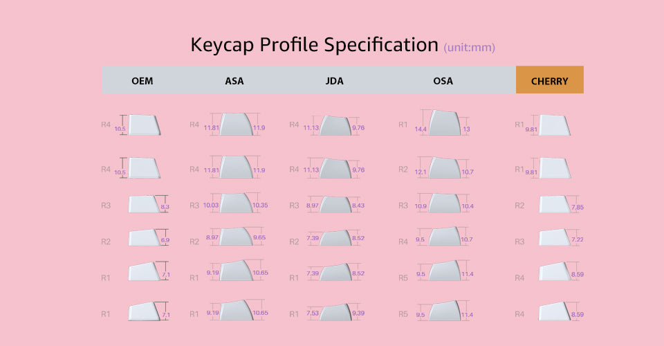 Akko World Tour Tokyo R2 Japanese Version SE (185-Keys)
