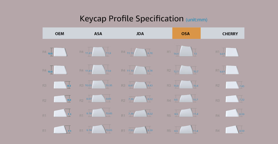 Akko World Tour Tokyo R2 OSA SP Keycap Set (145-key)