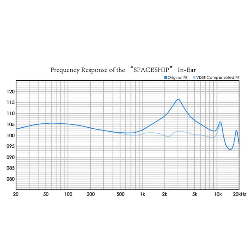 Moondrop Spaceship In-Ear Earphones with Mic
