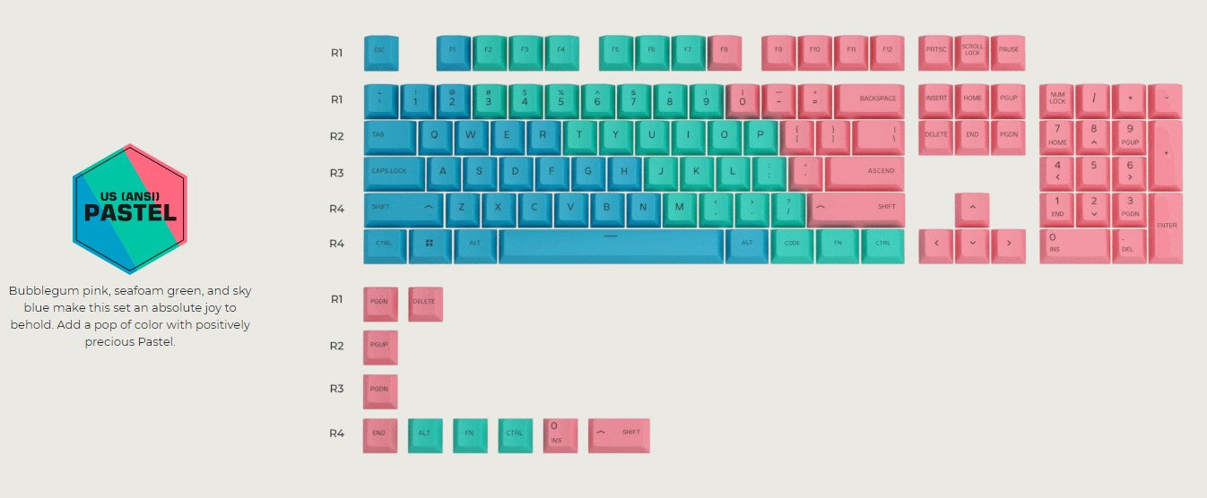 Glorious Gpbt Keycaps