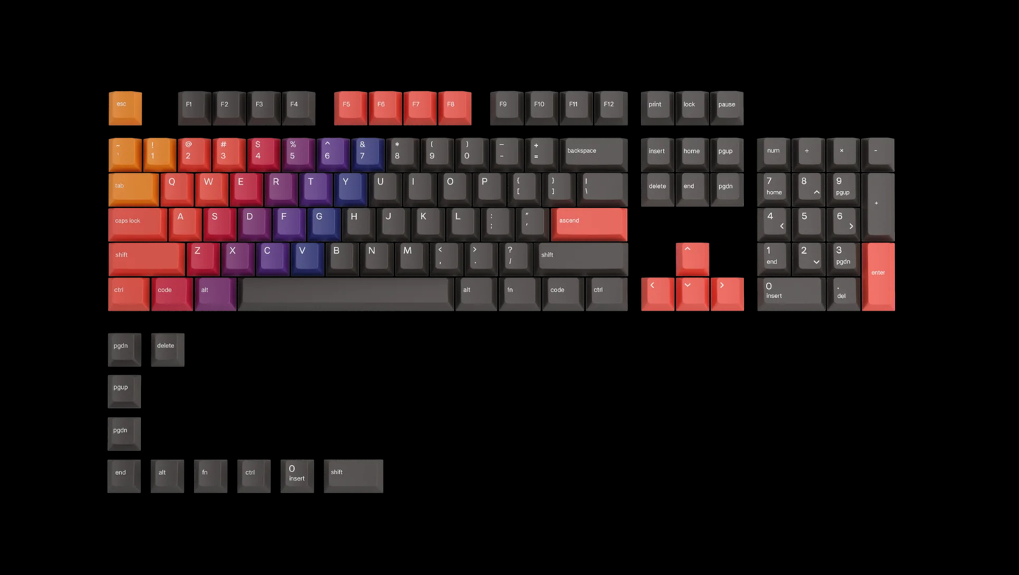Glorious Gpbt Celestial Keycaps