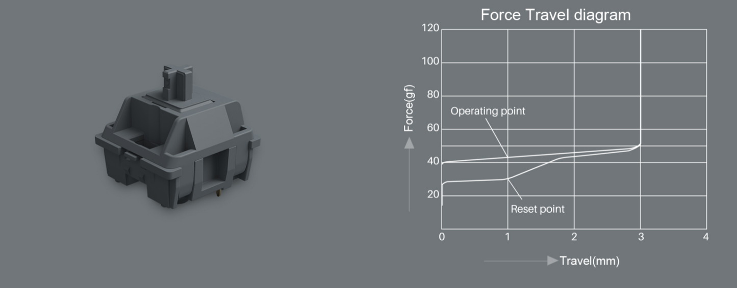 Akko POM Switches - 45 pcs per box