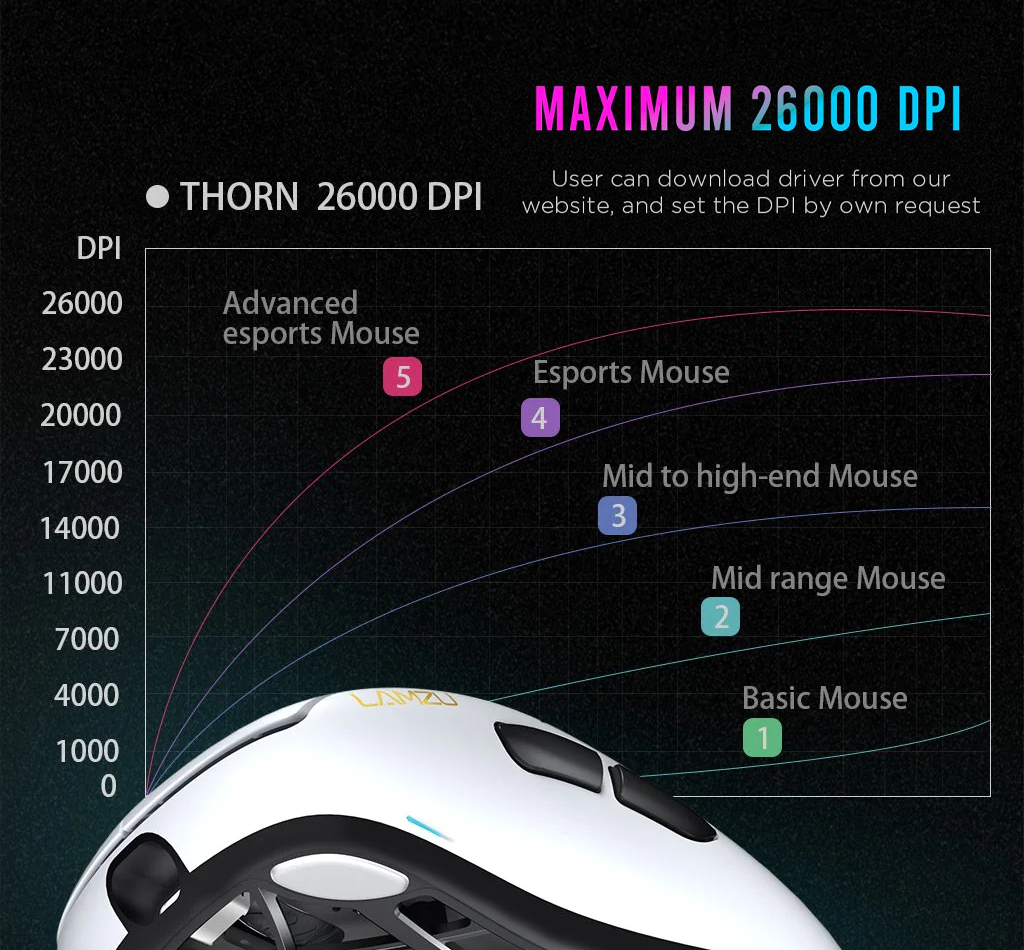 Lamzu Thorn (4K Compatible) Wireless Gaming Mouse