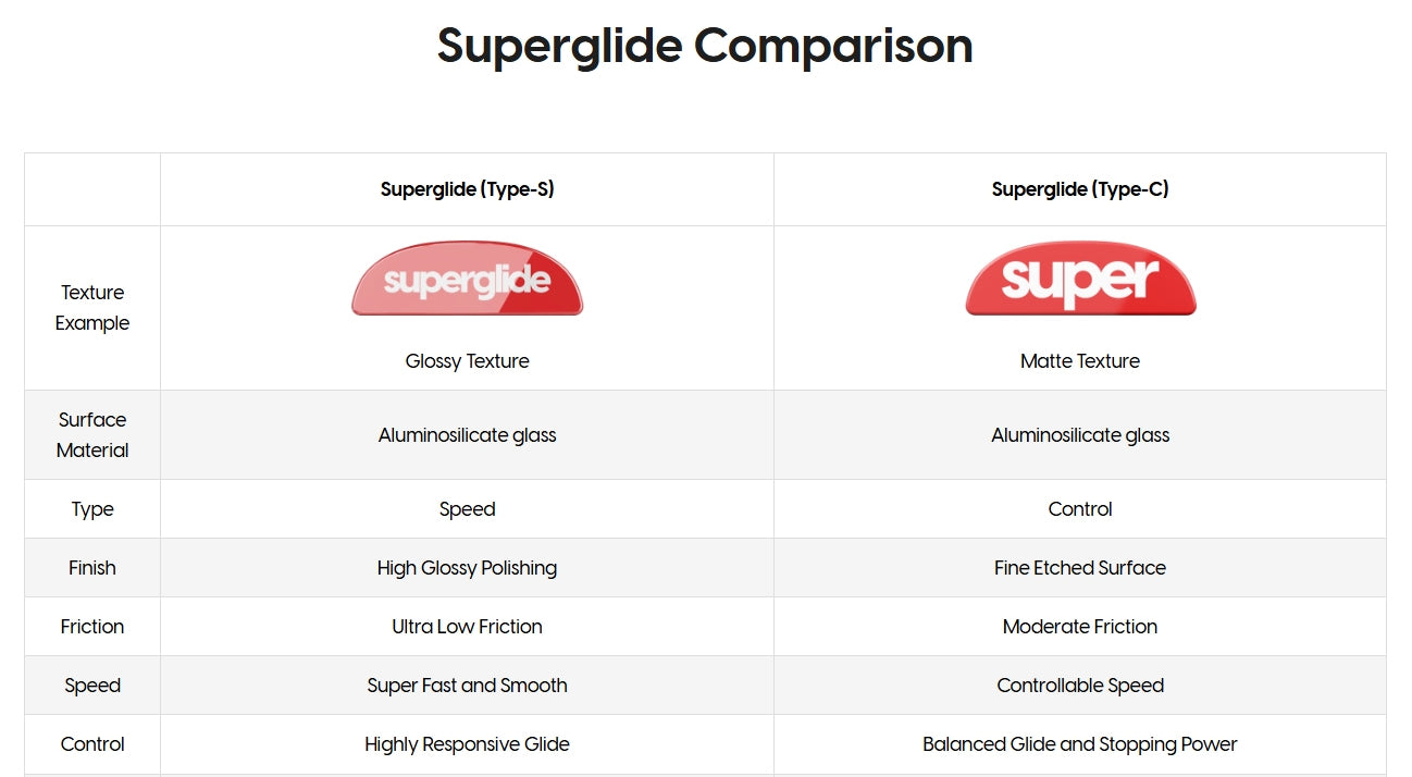 Pulsar Superglide Glass Mouse Skates (Type-S) for X3 Series