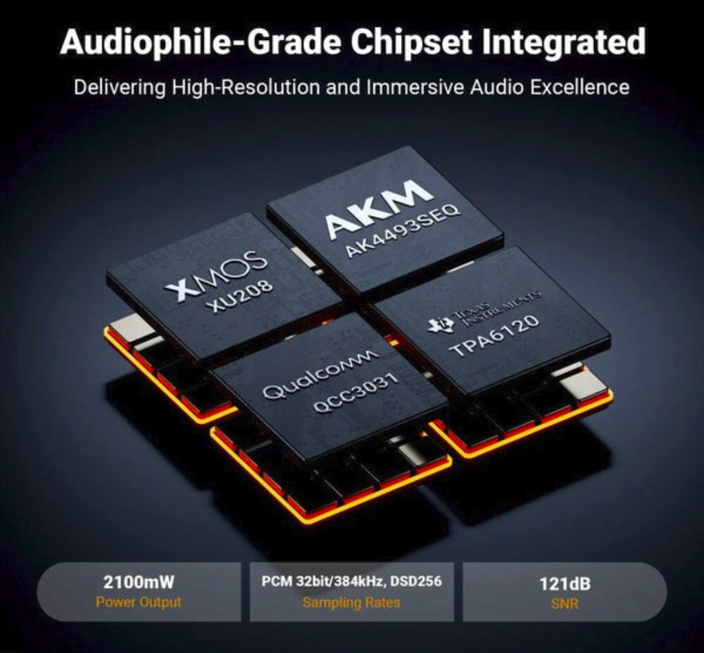 Fosi Audio K7 Desktop DAC Headphone Amplifier