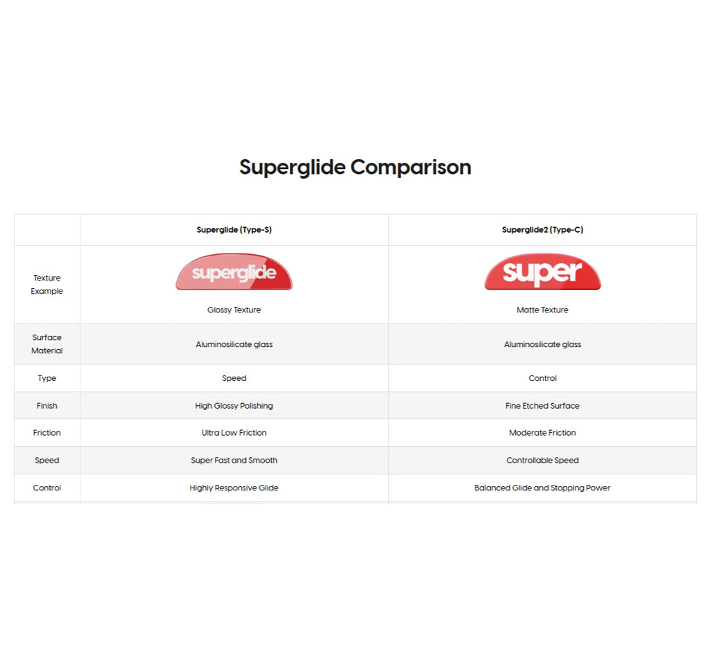 Pulsar Superglide 2 (Type-C) for Razer Viper V3 Pro