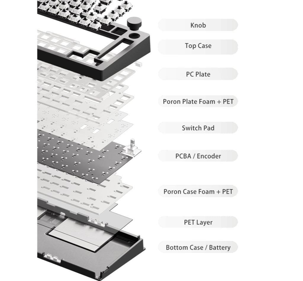 Monsgeek M1 V5 VIA Wireless Barebone Keyboard