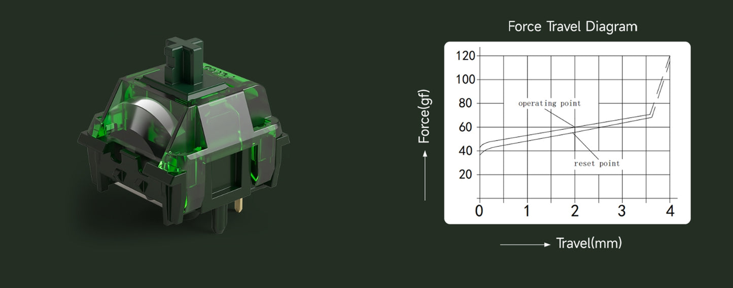 Akko x Monsgeek Green Fog Lubed Switches