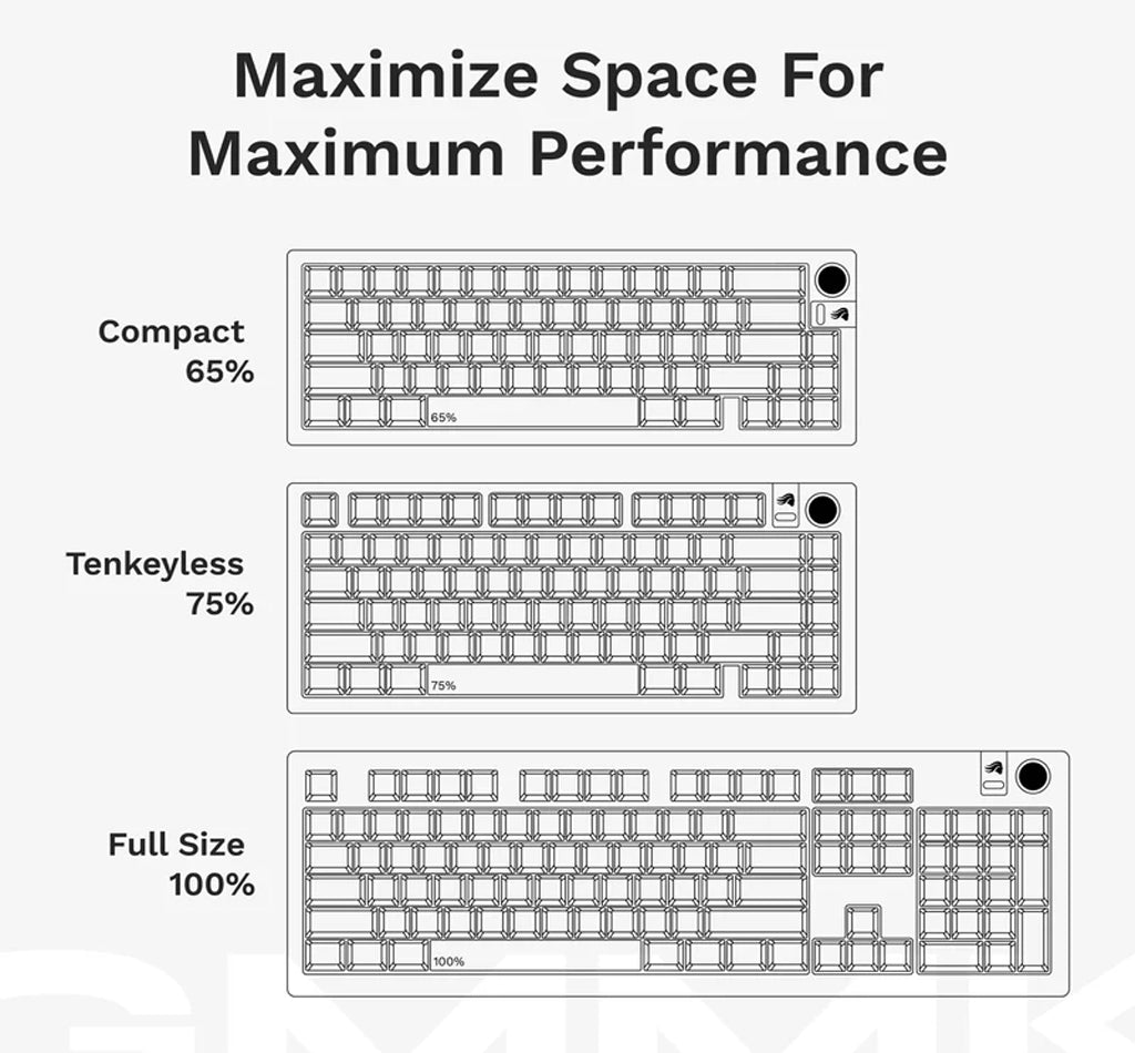 Glorious GMMK 3 65% Barebones Keyboard