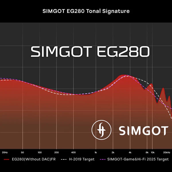Simgot EG280 1DD+1 Planar HiFi IEM For Gaming