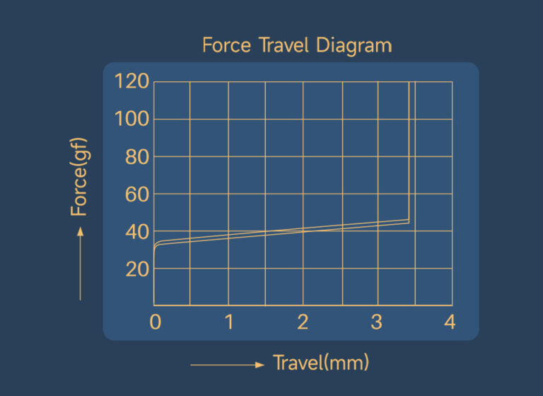 Akko Astrolink Magnetic Switch