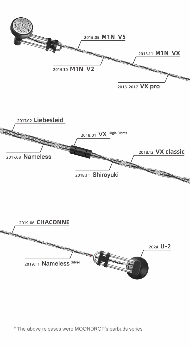 Moondrop U-2 HiFi Earbud