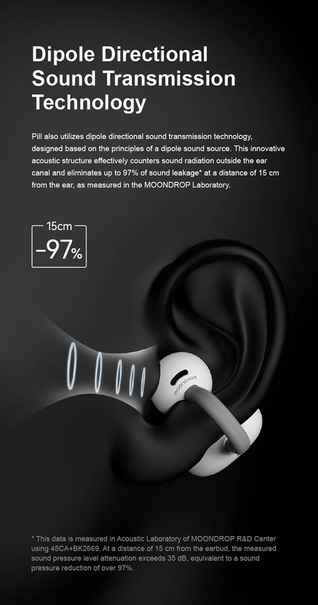 Moondrop PILL Ear-clip Wireless Headphone (OWS)