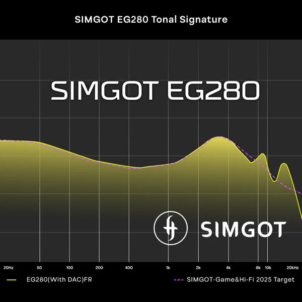Simgot EG280 1DD+1 Planar HiFi IEM For Gaming