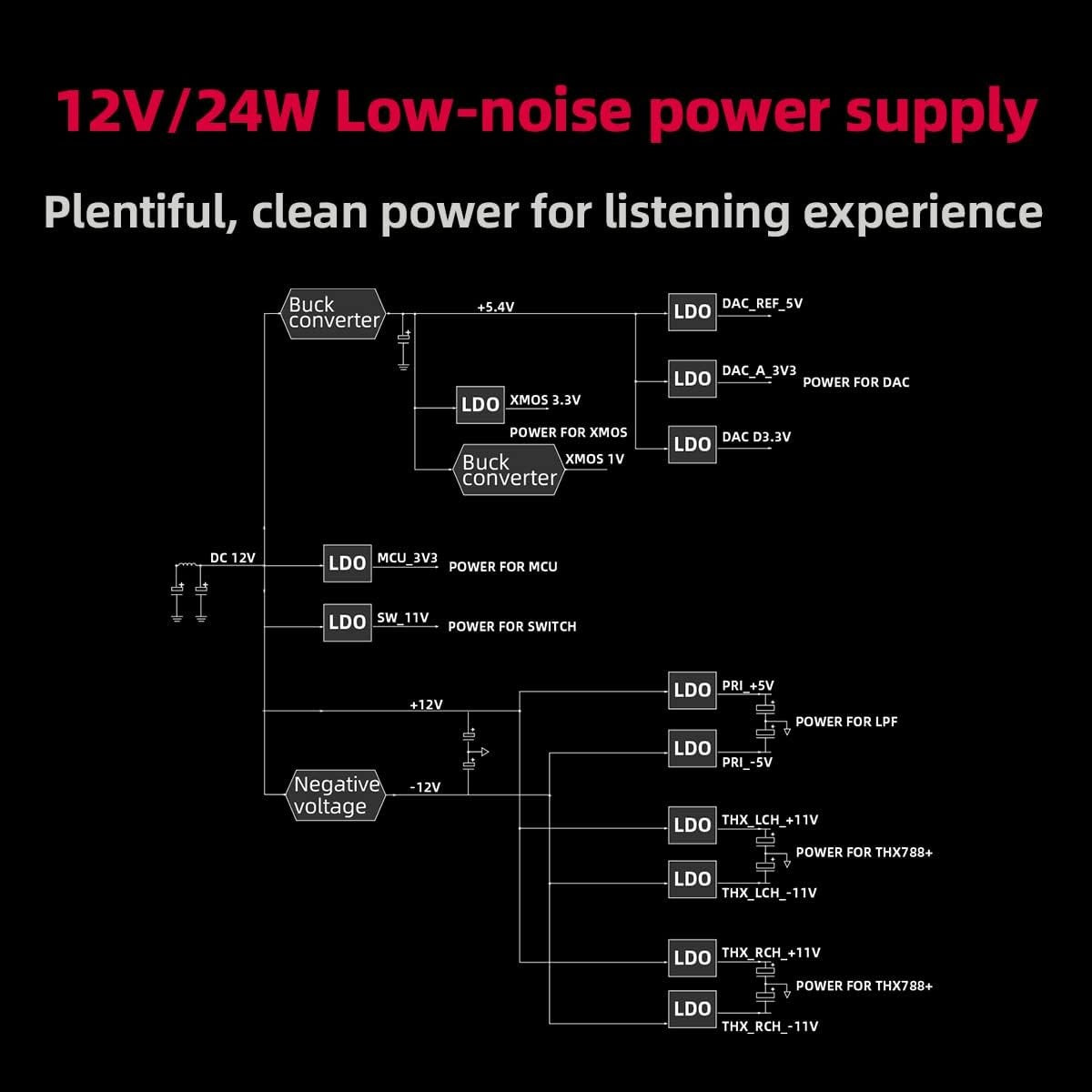 FiiO K7 Desktop DAC and Amplifier
