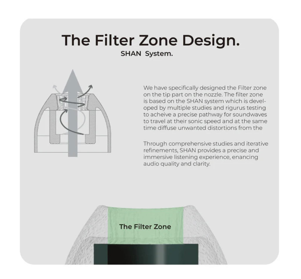 Tangzu Tang Sancai Eartips (S/M/L)