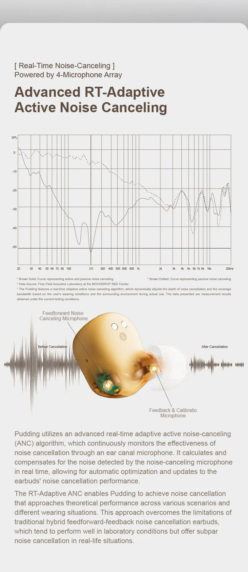 MOONDROP Pudding True Wireless Headphone (TWS)