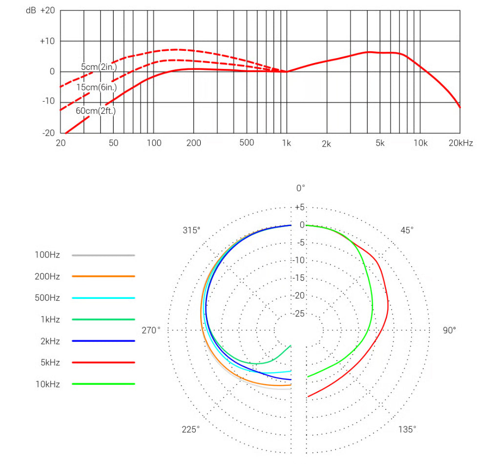 sE Electronics DynaCaster DCM3 Microphone