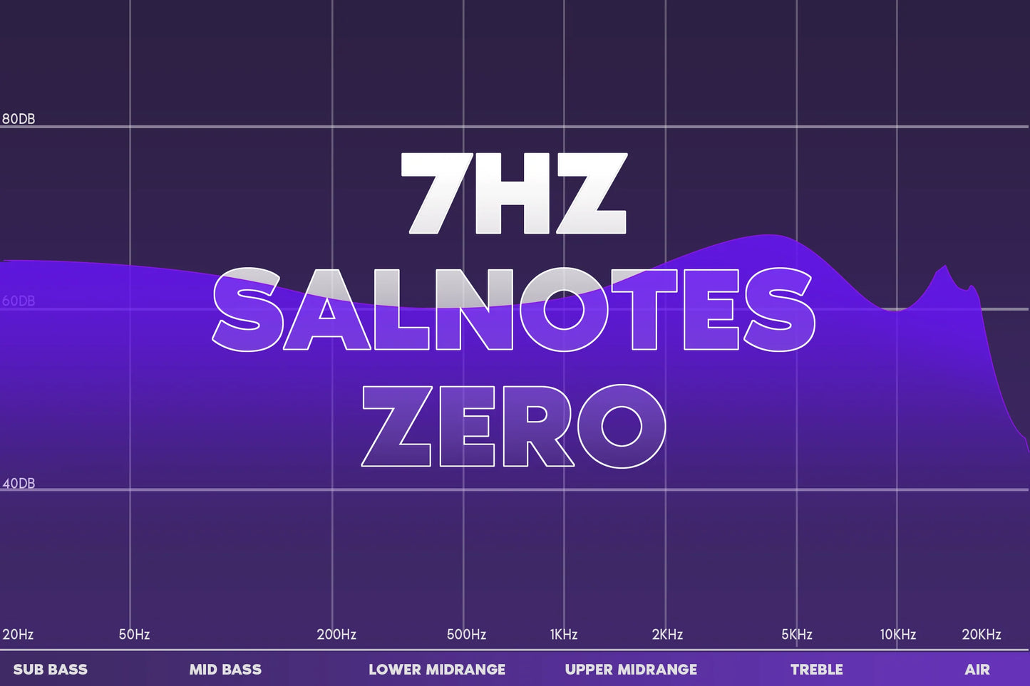7HZ Salnotes Zero HiFi 10mm Dynamic Driver In Ear Earphone