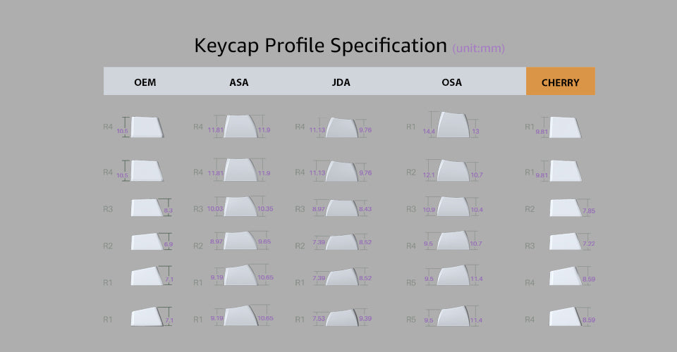 AKKO Silent Keycap Set (177-Key)